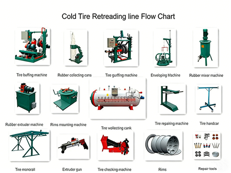 Tire Retreading Process.jpg